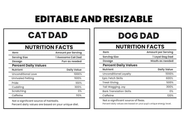 A clear image showing a pet food label with highlighted sections indicating where to find the brand name, product name, lot number, and expiration date.